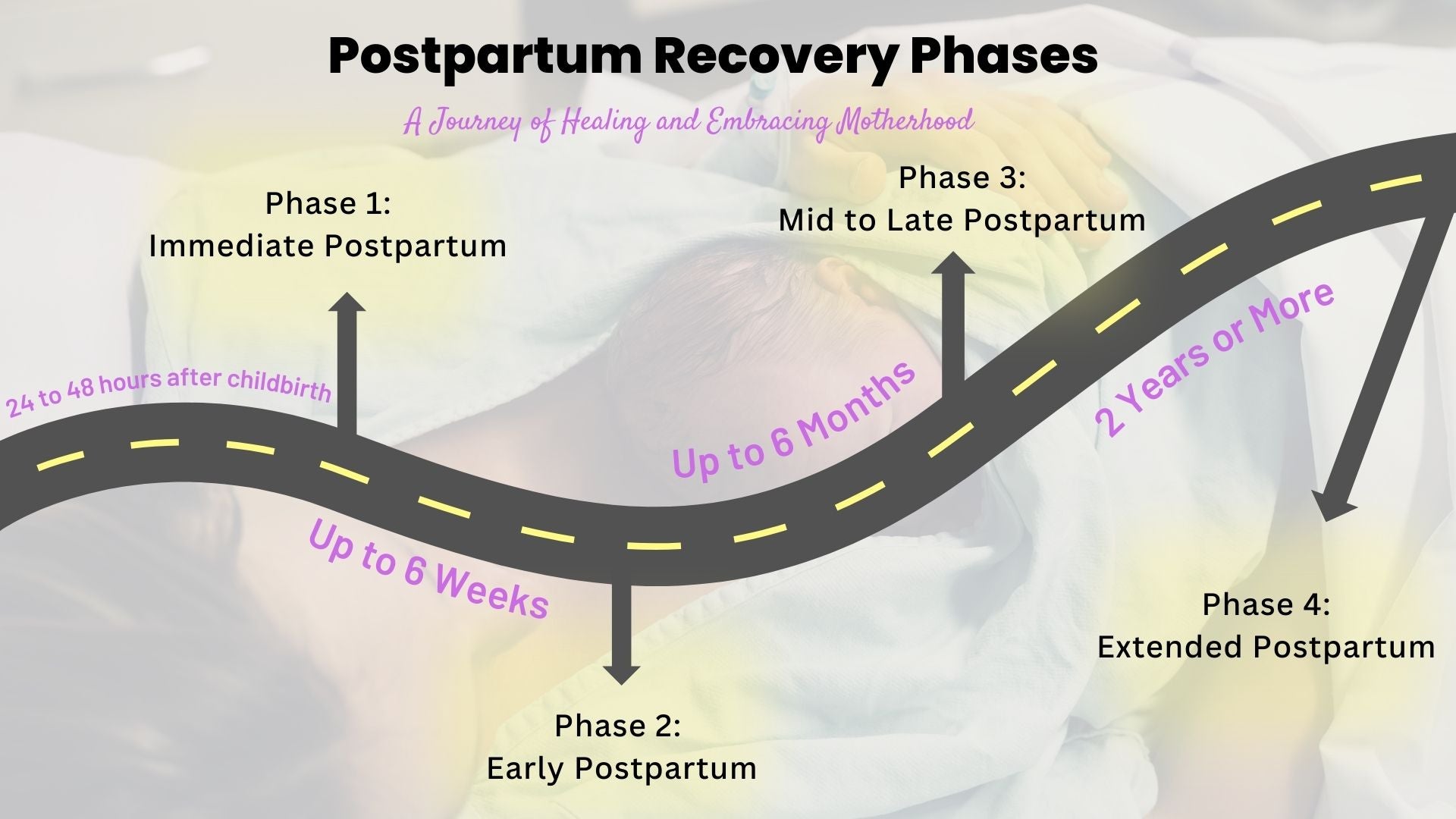 A Realistic Timeframe For Postpartum Recovery Is 6-18 Months, Not